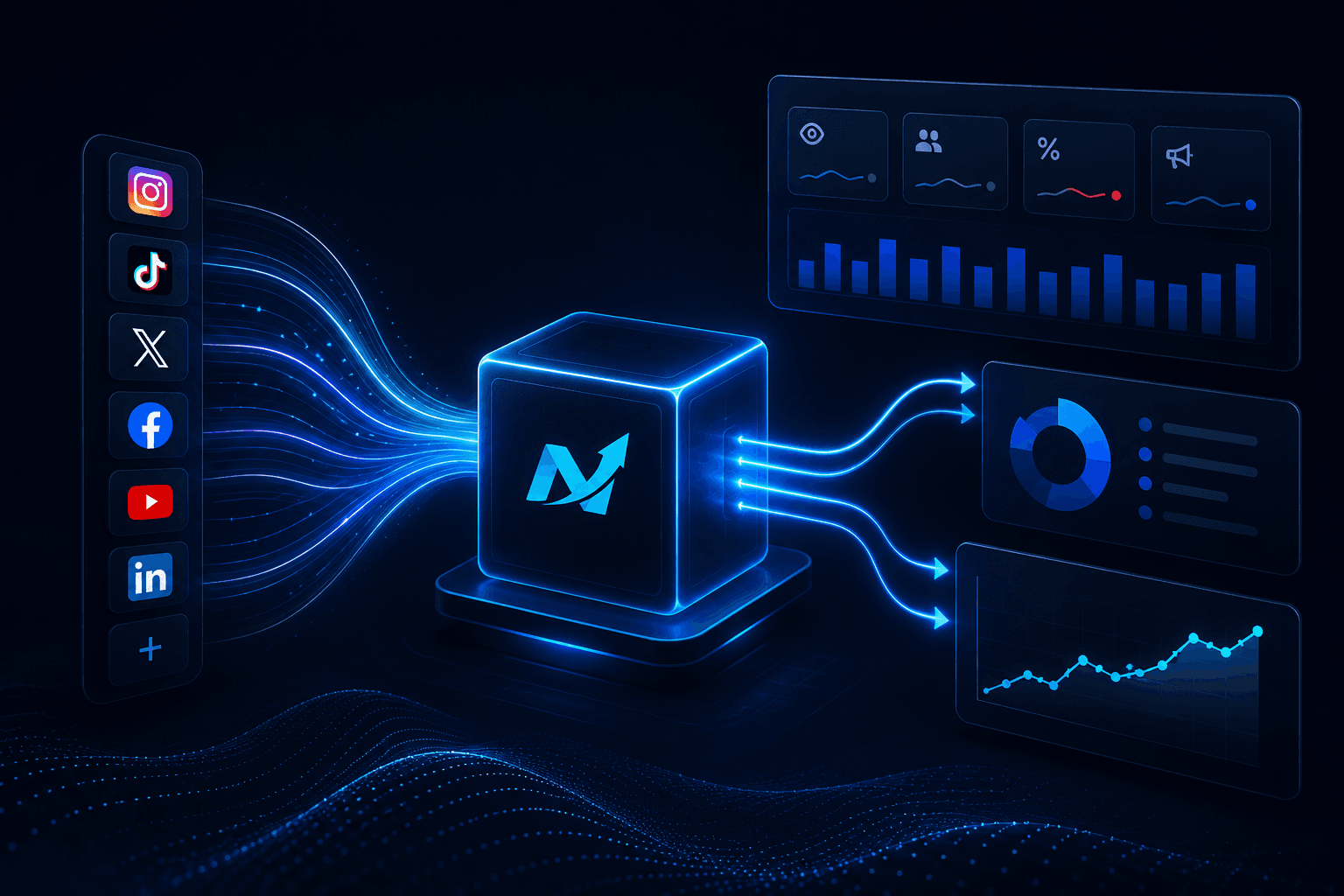 Nexflowra central engine connecting social platforms to analytics dashboards.