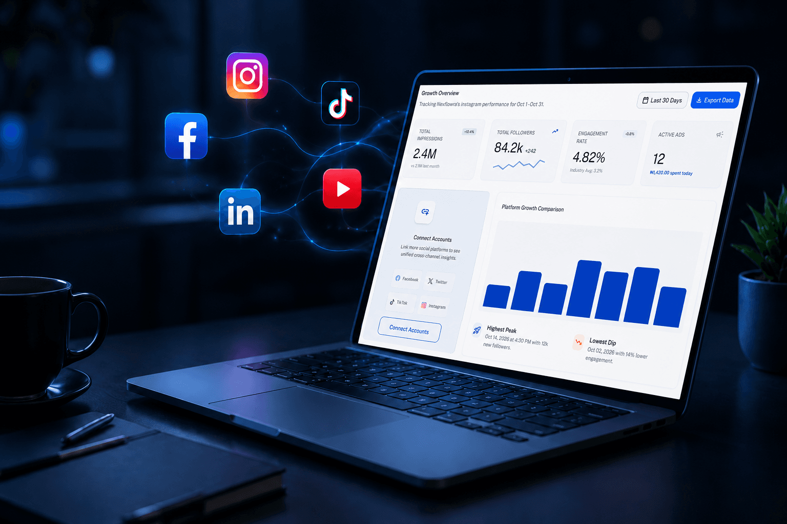 AI-driven marketing dashboard with social platforms feeding a unified analytics engine.